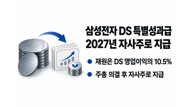 삼성전자 DS 특별성과급, 2027년 자사주 지급 — 기사 주제를 표현한 AI 생성 개념 삽화